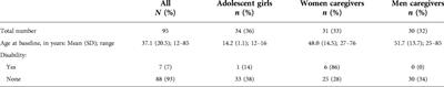 A mixed-methods, exploratory, quasi-experimental evaluation of a radio drama intervention to prevent age-disparate transactional sex in Tanzania